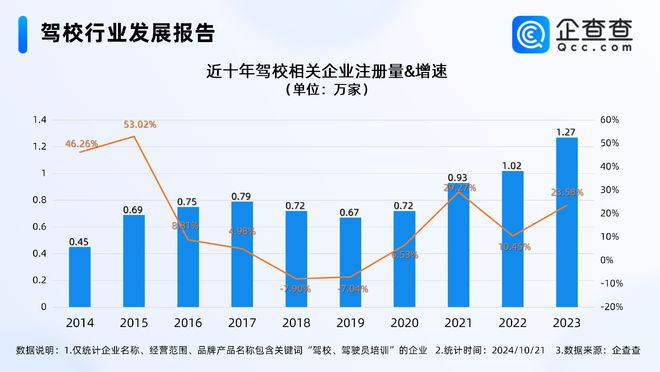 周鸿祎现身驾校，探寻驾驶之路背后的故事