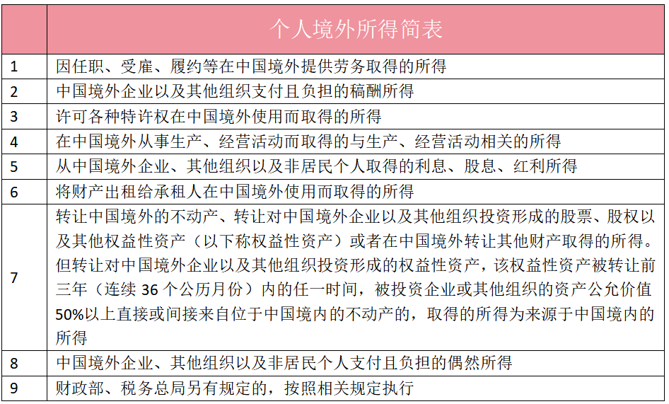 中国征收海外富人税的解读与全球反响热议。