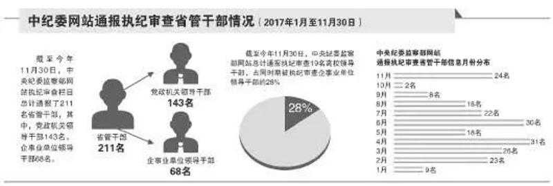 两位中央纪委委员职务对调，重塑监督力量的深度与广度的新篇章