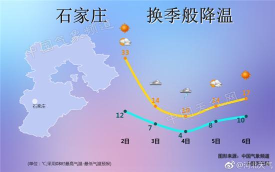河北面临严寒挑战，最低温度将跌至零下十度