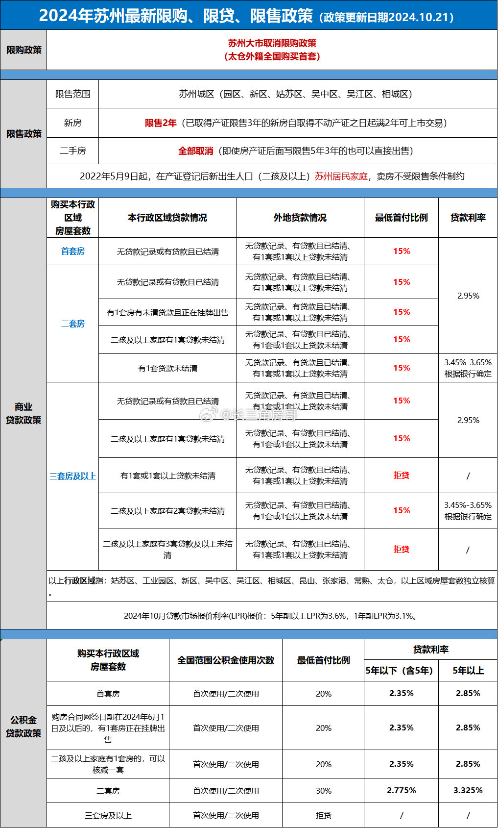 新奥管家婆免费资料2O24_工信部最新动态,快速响应计划设计_网页款38.55.86
