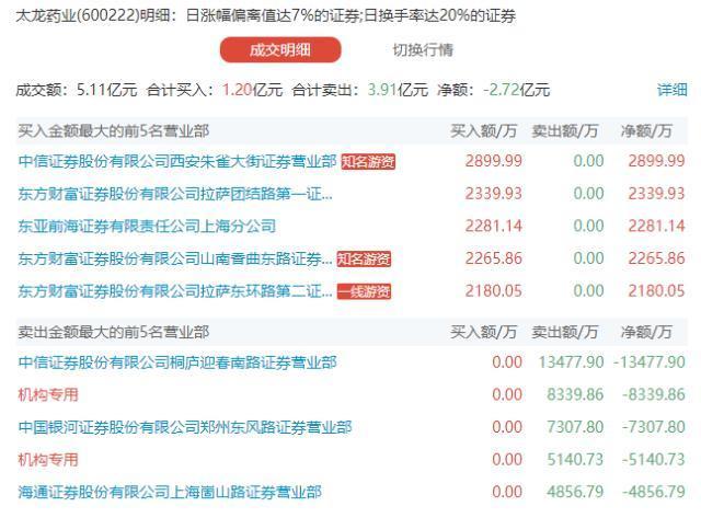 新澳精准资料免费群聊_太龙药业最新消息,高速方案规划_RX版24.41.45