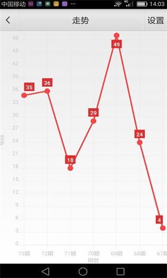 澳门六开彩天天免费领取_m1m2最新走势图,统计分析解释定义_动态版16.46.37