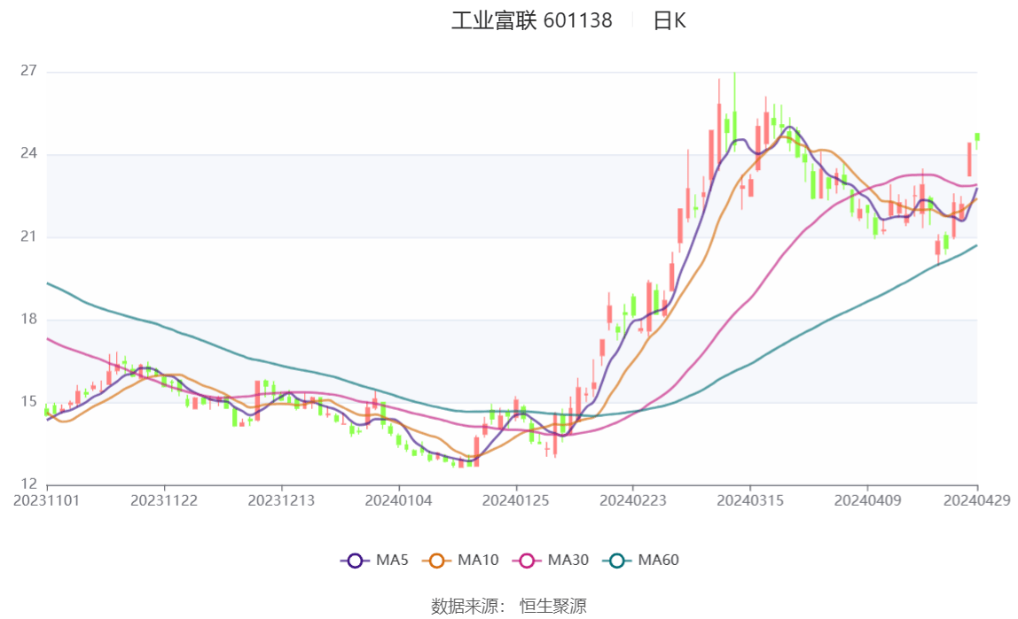 2024澳门传真免费_工业富联股票最新消息,可持续执行探索_S24.48.75