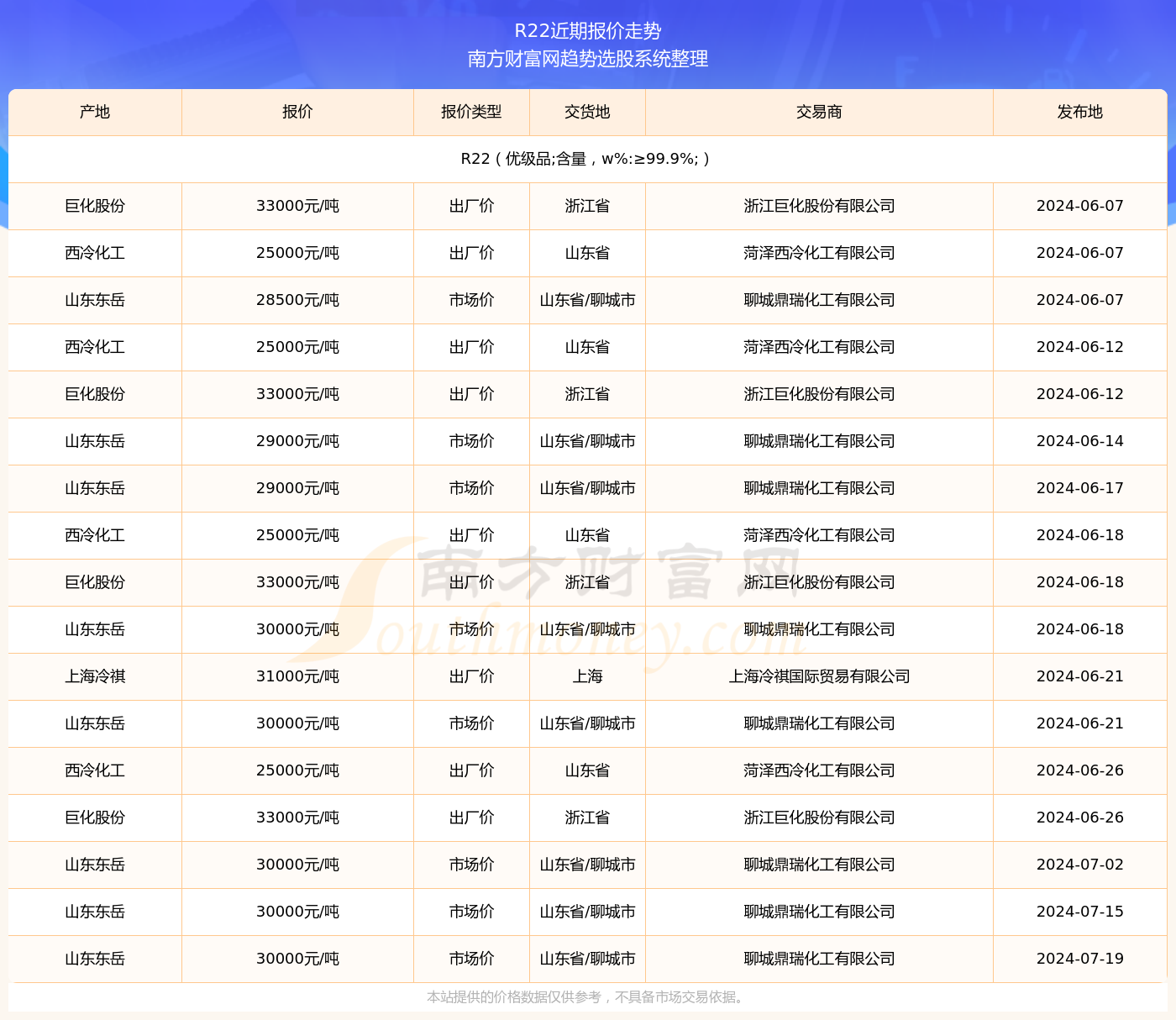 2024年港彩开奖结果_r22制冷剂价格最新价格,动态分析解释定义_app71.76.54