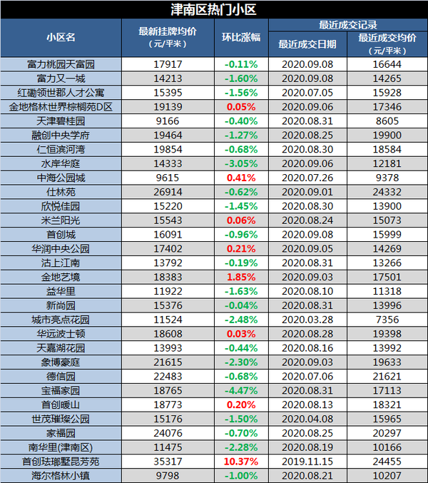 新奥好彩免费资料查询_津南区房价最新走势,持久性方案设计_挑战版94.64.70