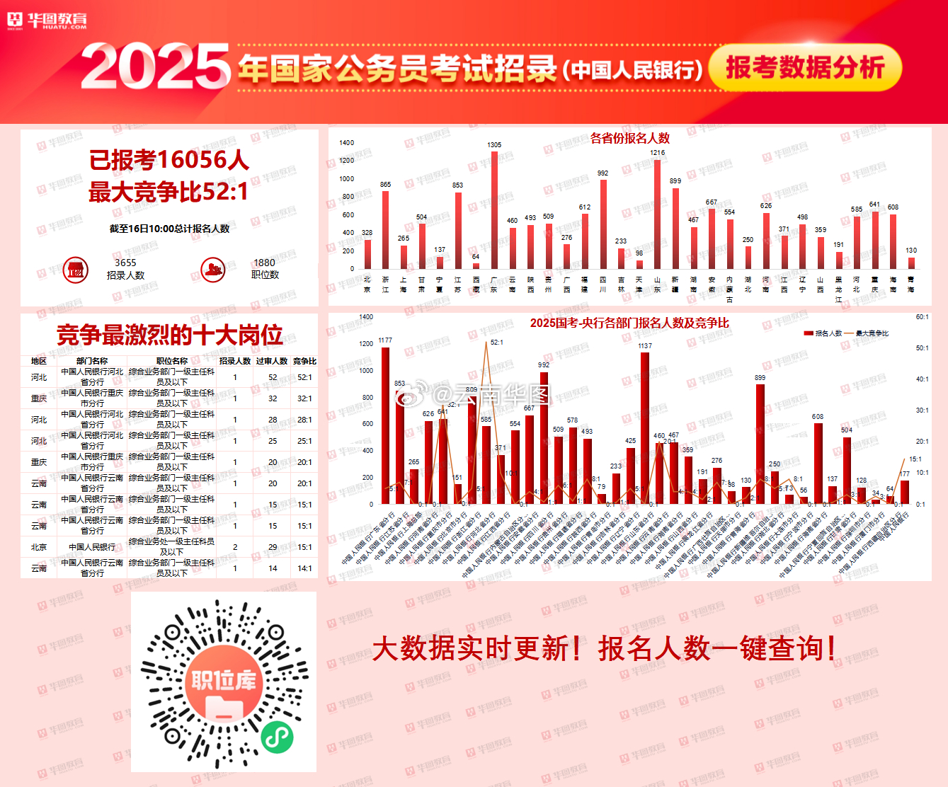 国考报名截止日，梦想与行动交汇之时
