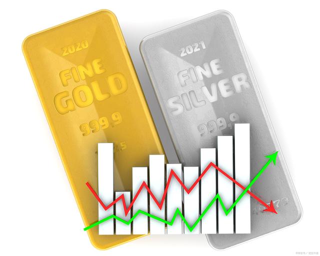 国际金价狂飙背景下的黄金市场风云与上金所风控策略
