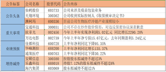 精准一码免费公开澳门_辽宁疫情最新消息今天,经济方案解析_PT26.60.82