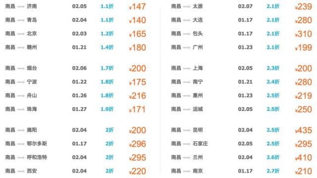 机票价格大跳水，速度与价格的双重惊喜！