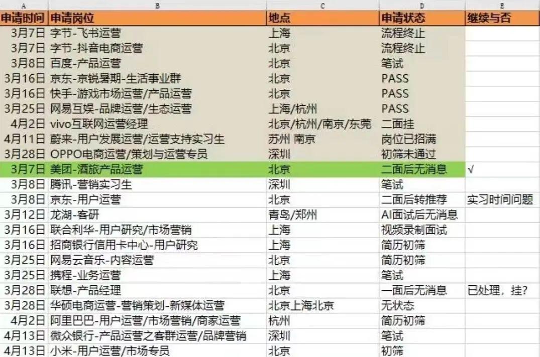 大学生校招面试失败应对全攻略，如何大胆询问HR原因并避免秒拒