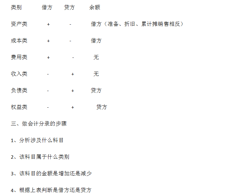 第6977页