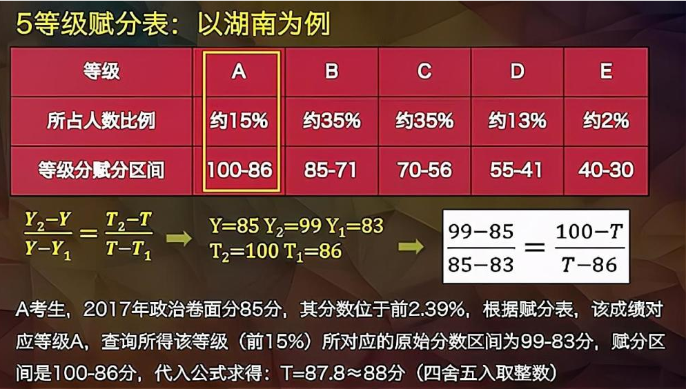 第6943页