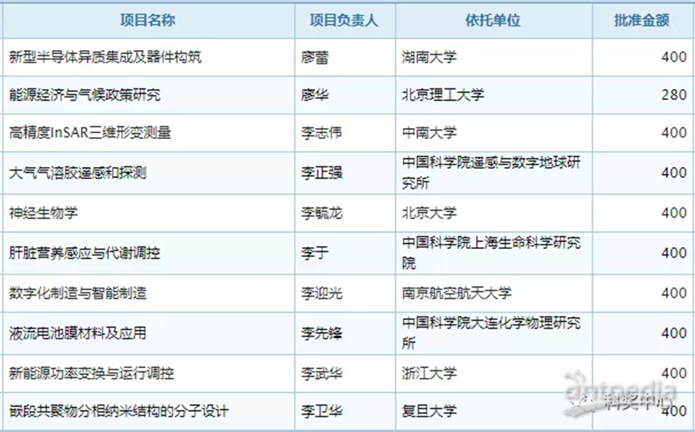 2024年新澳门天天开奖免费查询,时代说明评估_set5.258