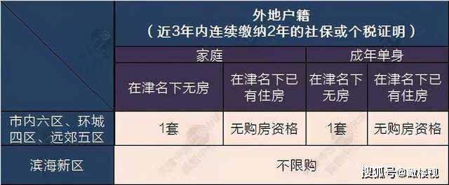 天津住房限购限售全面取消，详细步骤指南及影响分析