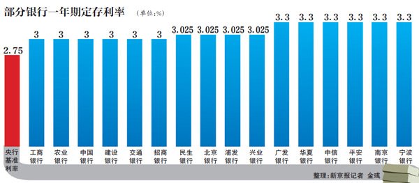 多家大行18日起再度下调存款利率，市场新动向与影响解析