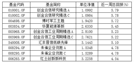 白名单项目增资至4万亿，年底旅行狂欢，探索自然美景的壮丽篇章