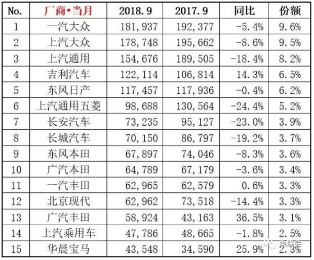 9月汽车销量排行榜揭晓，开启自然探索之旅