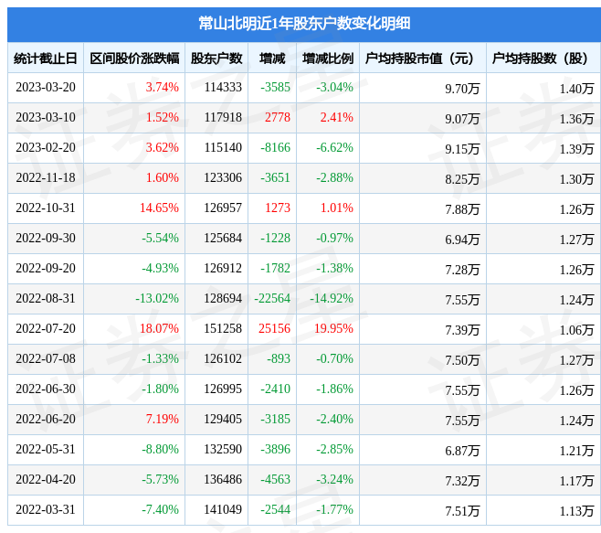 常山北明市值飙升近260亿元，投资指南与深度解析