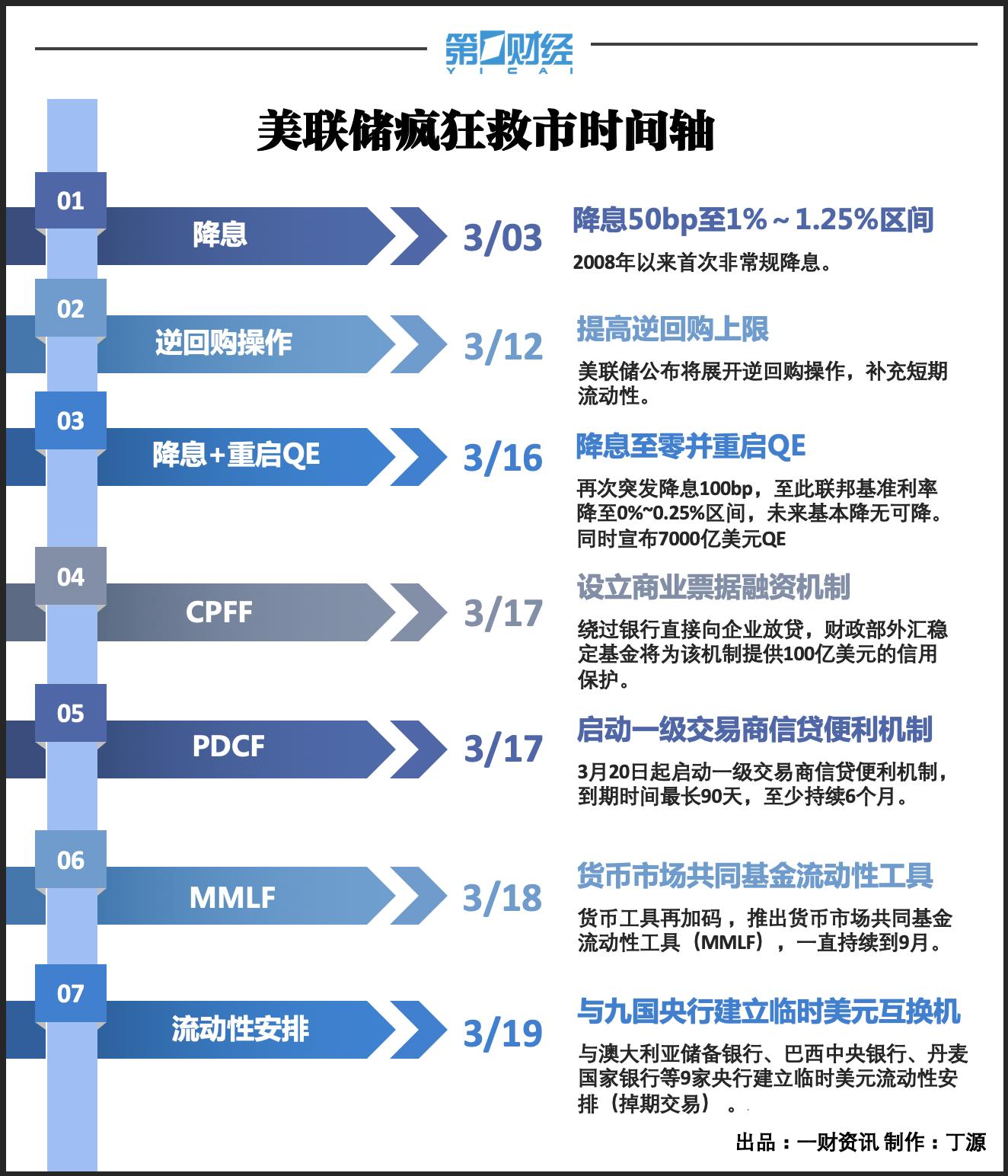 美联储11月降息25BP概率高达94.1%
