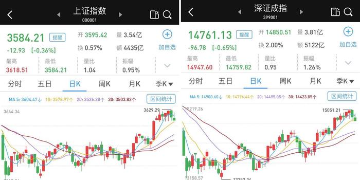 涨停潮参与步骤