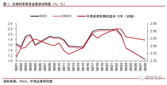 存款利率即将本月调整，变化中的机遇与挑战