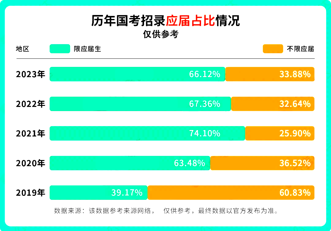 国考招生规模创历史新高，如何顺利报考国家公务员考试指南