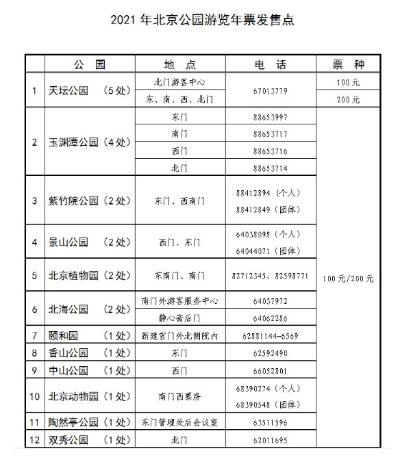 北京市公园年票停售，探索之旅不停步！