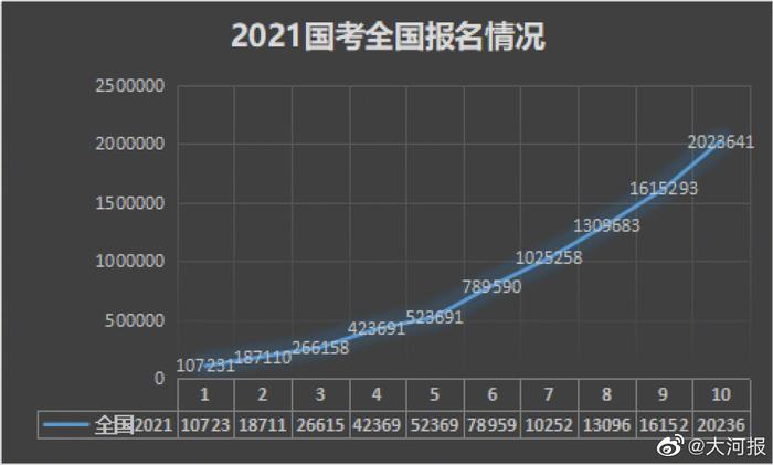 国考招生规模创历史新高，趋势分析、现状解读与未来展望