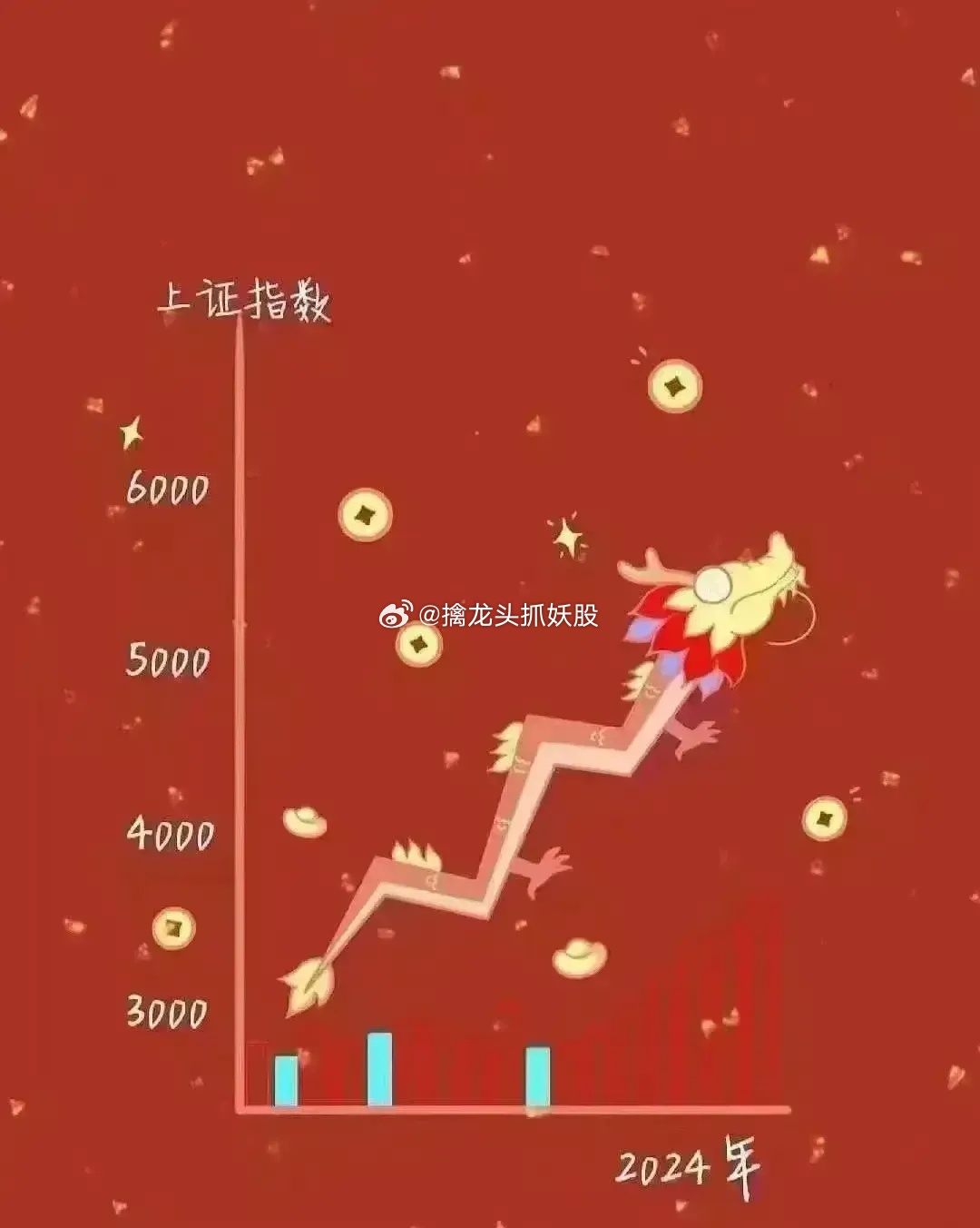 A股成交量破万亿大关，股市热潮汹涌不止！