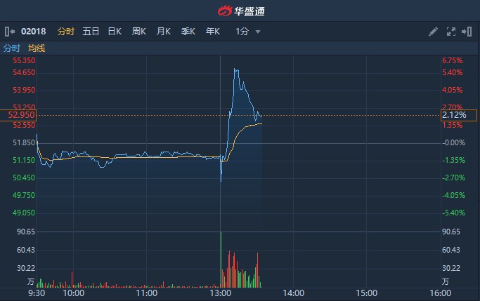 科技新势力引领投资革命，新一代智能炒股助手助力新一代投资者规避风险，引领股市新时代！