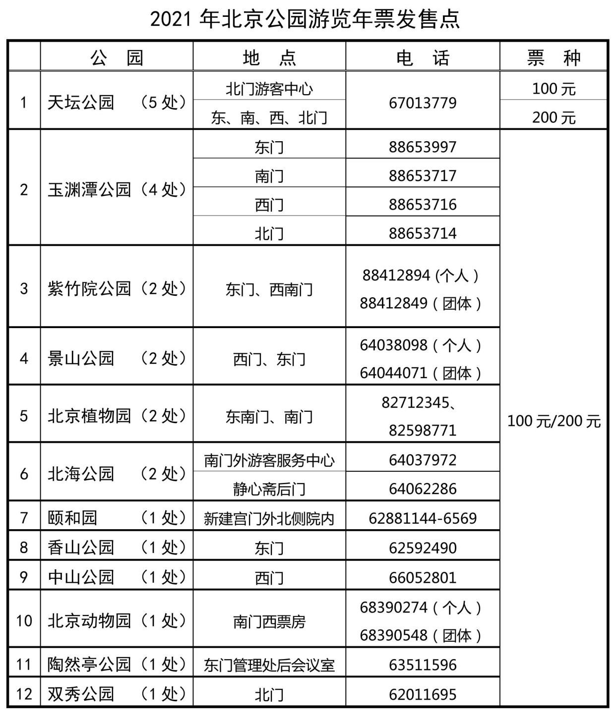 北京市公园游览年票停售