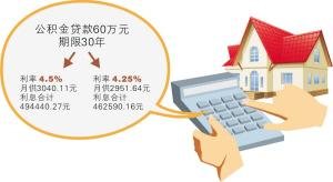 探索小巷独特风味小店，公积金贷款利率降低0.25个百分点带来的新机遇