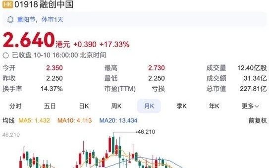 地产股投资大赚特赚，一日赚得千万财富奇迹揭秘