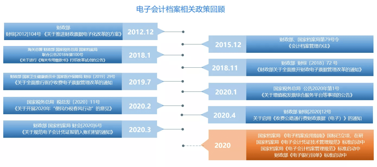 2024新澳免费资料大全精准版,专题研究解答解释路径_纯洁版22.305
