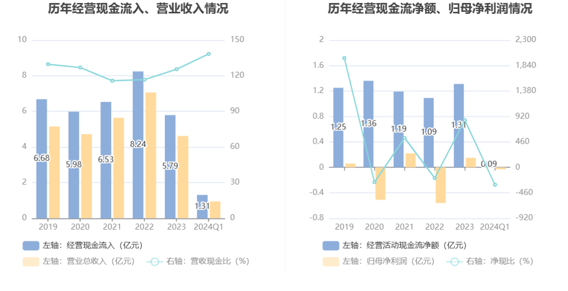 2024香港资料大全正新版,领域解答解释落实_AR24.314