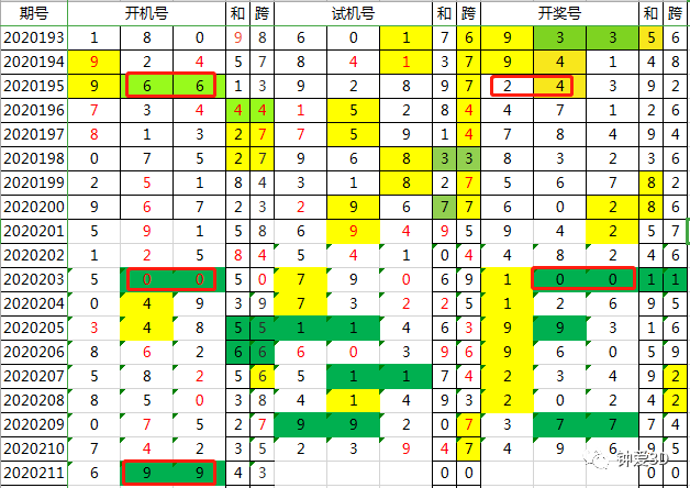 2024年新澳门今晚开奖结果查询,网络优化解析落实_复古款38.861
