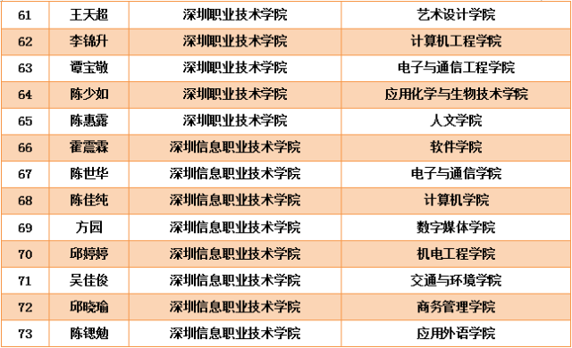 本专科生国家助学金标准提升至每年3700元