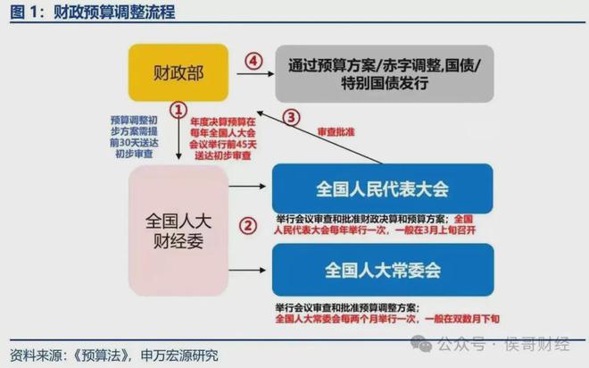 财政部确认，仍有较大举债空间和赤字空间可用观点论述其决策依据