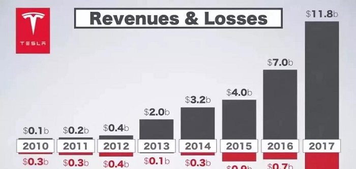 特斯拉市值大幅下滑背后的温馨前行故事