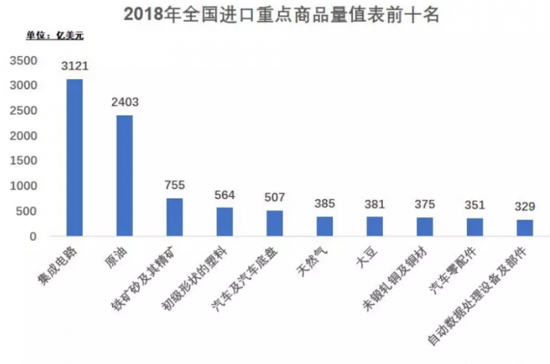 第5798页