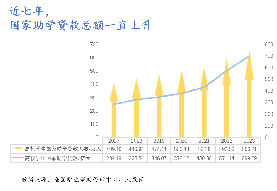 国家本专科生助学金提升至每年3700元，小巷特色小店探秘与国家资助新高度心动时刻