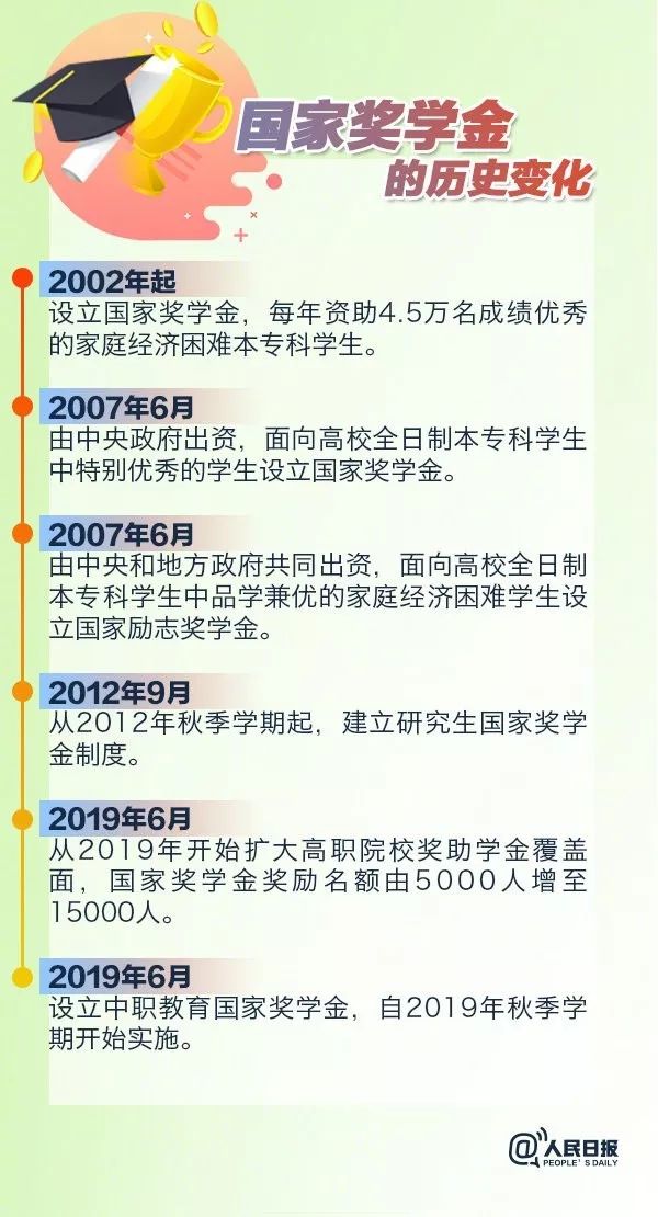 国家奖学金名额翻倍背后的喜悦与友情故事，小明的经历