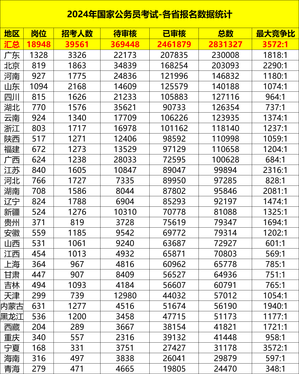 第5792页