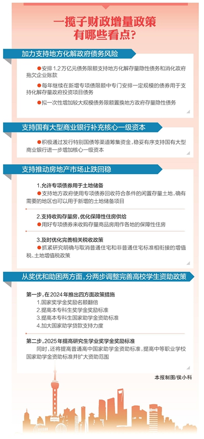 一揽子财政增量政策推出，背景、影响与时代地位分析