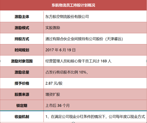 东航产投增资至44亿元，详细步骤指南与解析