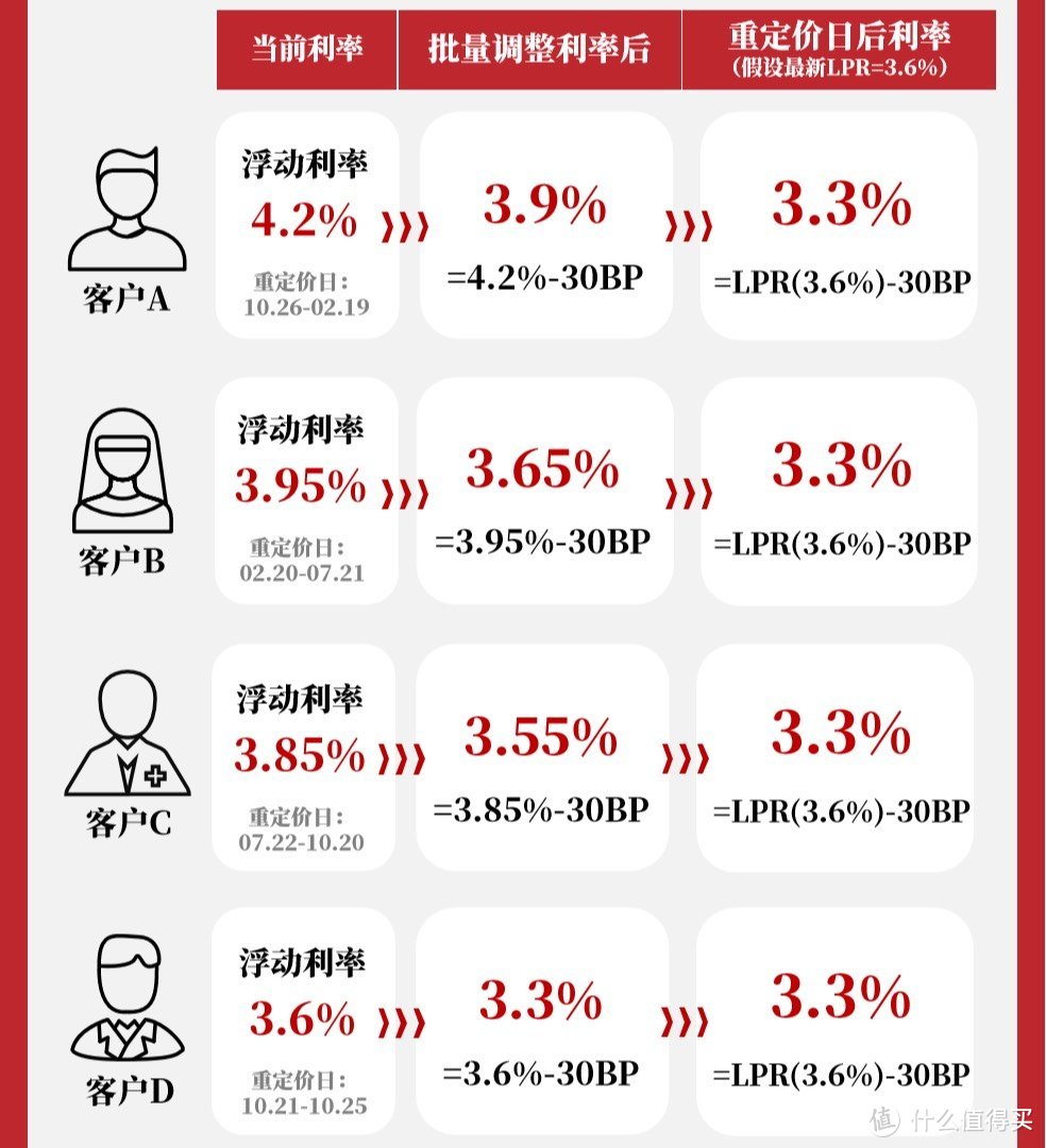 多家银行存量房贷利率调整深度解析与展望，影响与展望（25日起调整）