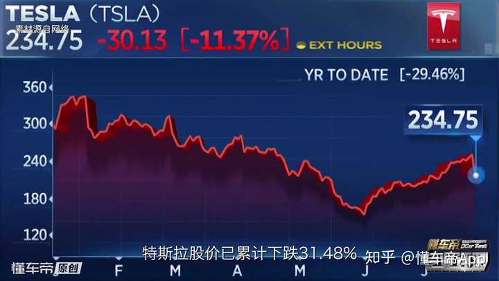 特斯拉发布会后股价震荡下滑近9%: 原因探究与影响分析