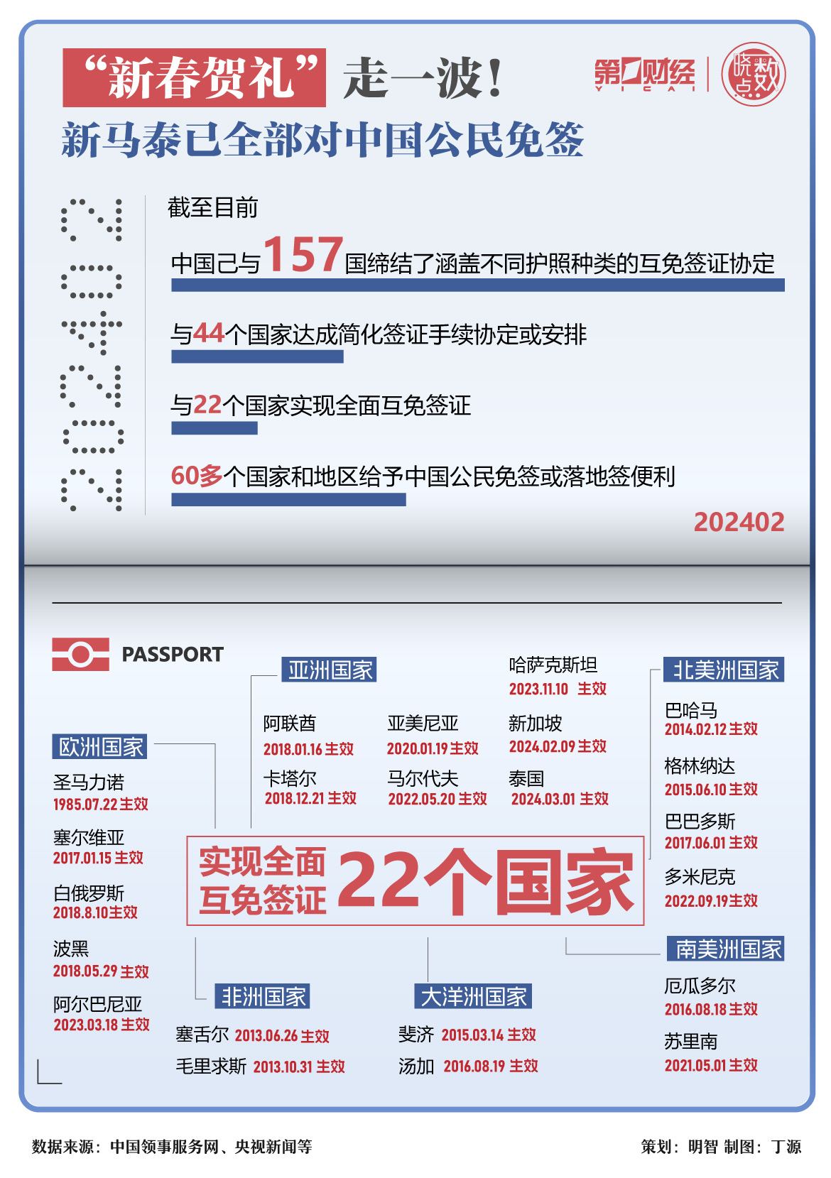 中国同二十四国实现签证互免，共创友好交流新时代