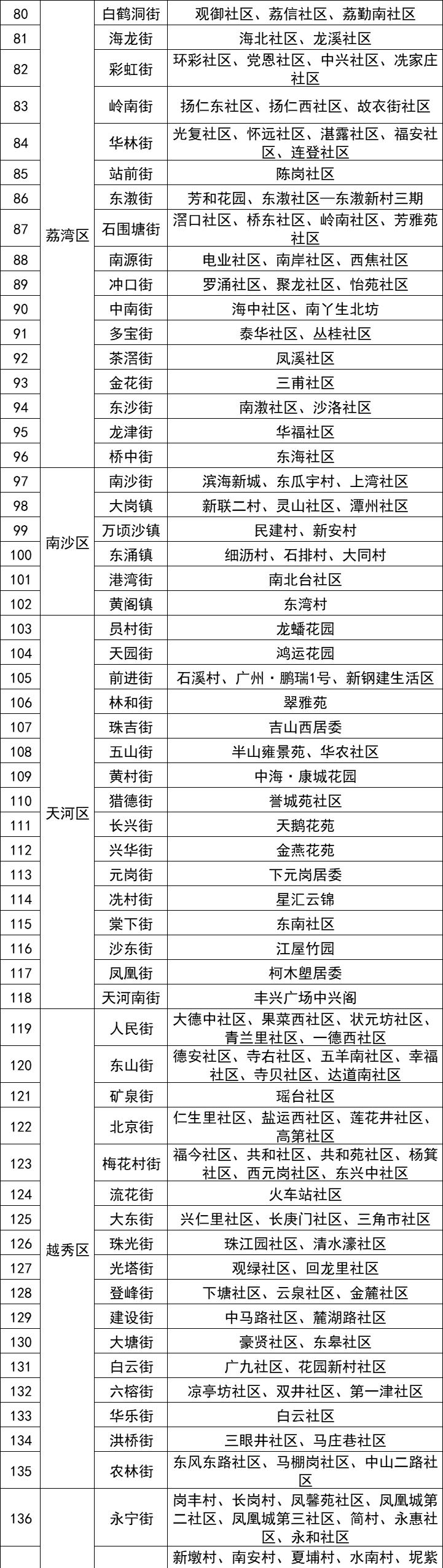 广东一周新增1770例登革热，疫情分析与观点论述